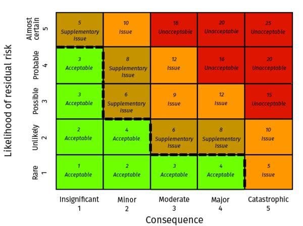 What is mitigation planning in construction? - RPM Schedulers